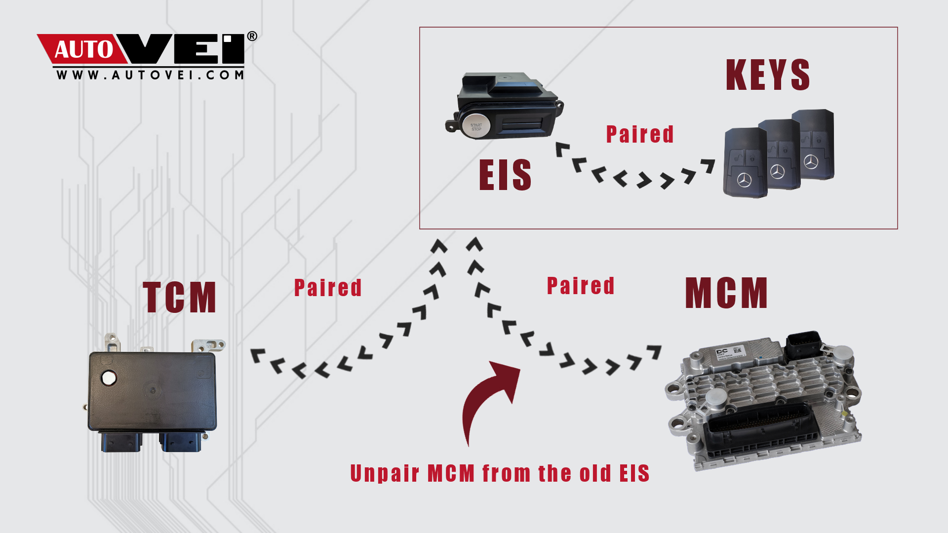 Mcm electronics discount location